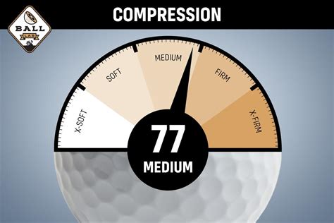 top flite balls compression rating.